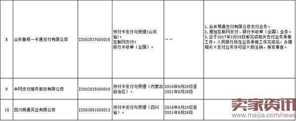 第二批支付牌照如期续期