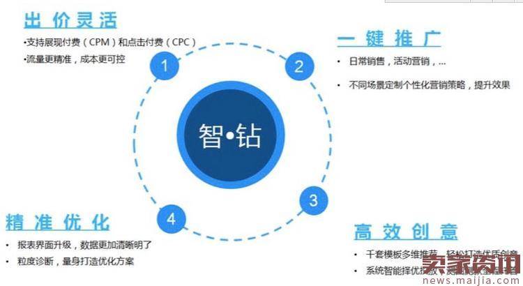 聚划算商家投放钻展流程详解