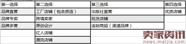淘宝亲宝贝市场商家入驻招商规则