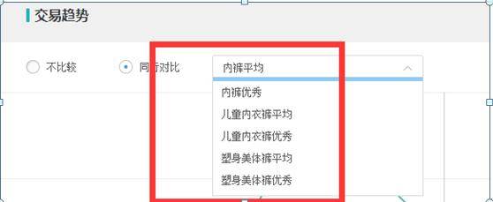 天天特价报名技巧 天天特价报名流程 天天特价招商规则 天天特价怎么通过 天天特价报名要求