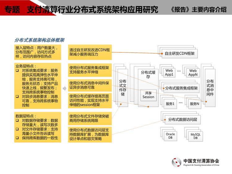 中国支付清算协会：2016年中国支付清算行业运行报告_000018