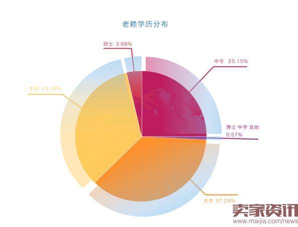 芝麻信用发布老赖数据:惩戒超54万人