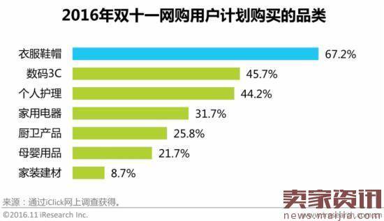 双11猜想:全网超2000亿,阿里占1453.4亿