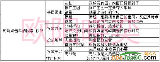 2016直通车实战技巧大比拼