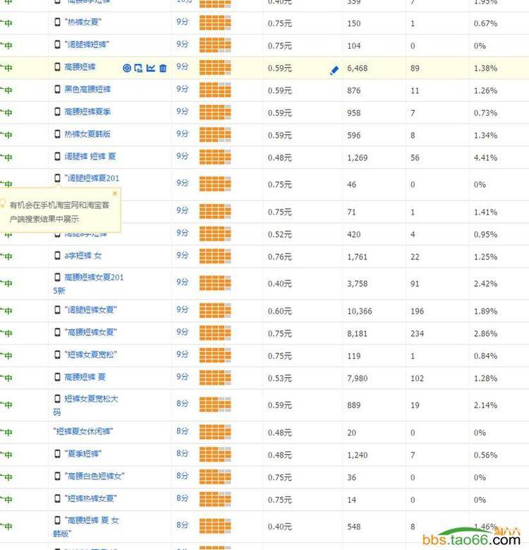 低客单价产品的直通车推广、优化方案