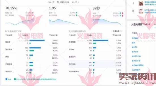 15天从2000做到2W的手淘搜索访客