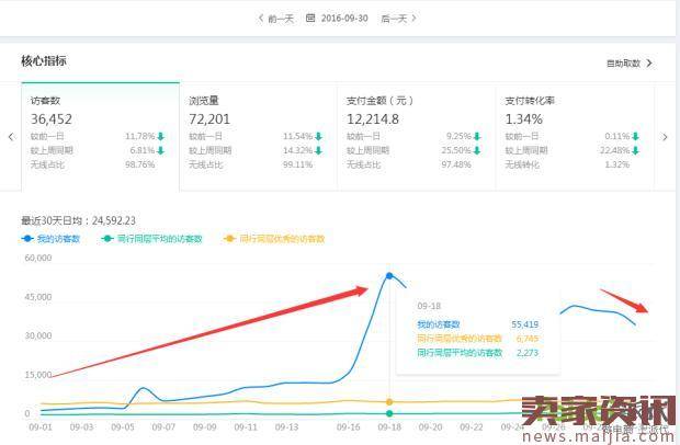 一个小C店，两个月赚10万值不值？