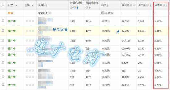 直通车优化技巧
