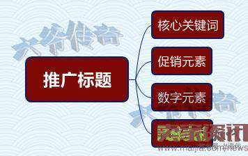 点击率要爆棚，必知这些影响因素！