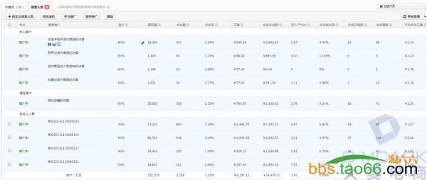 直通车搜索人群使用有效提升ROI