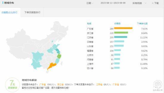 小类目开直通车要求精