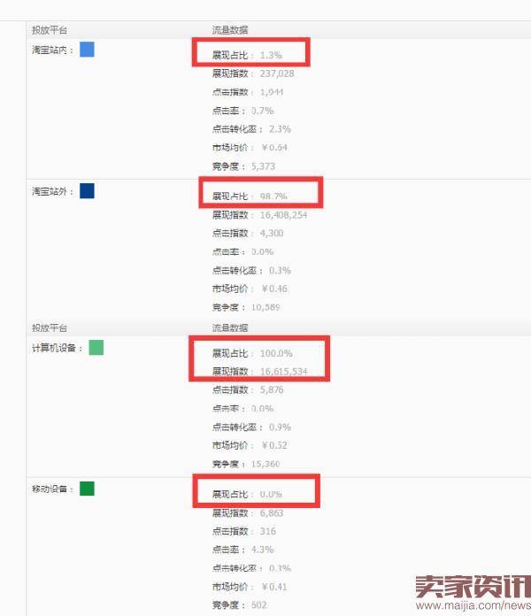 直通车推广技巧25天成交2800单——攻心评价