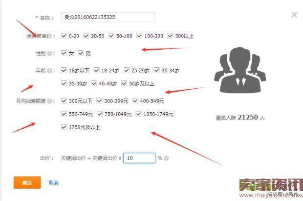 利用人群溢价提高点击转化率