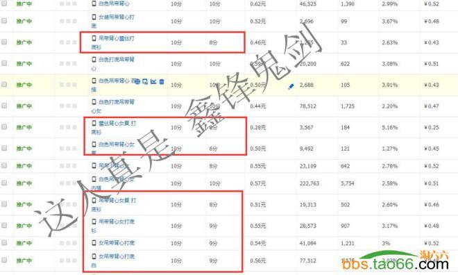 新版直通车如何搞定无线端质量得分