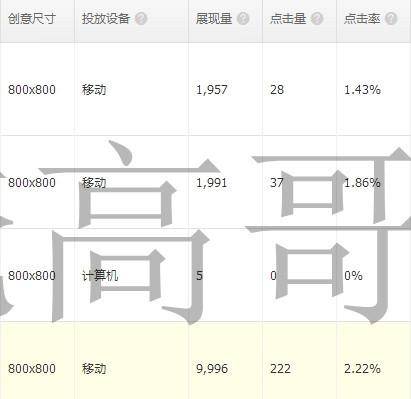 调整创意投放平台