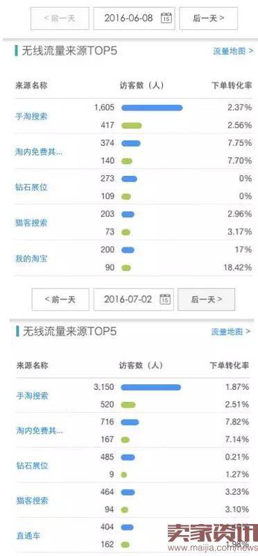 不得不知的2016手机淘宝5大新变化