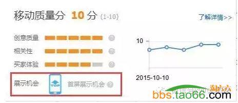 淘宝直通车关键词优化步骤分享