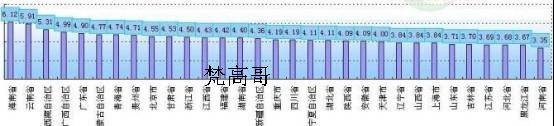 为什么学过很多理论，依旧开不好直通车？