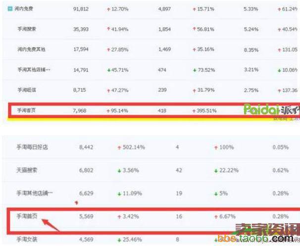 如何提高手淘首页流量?