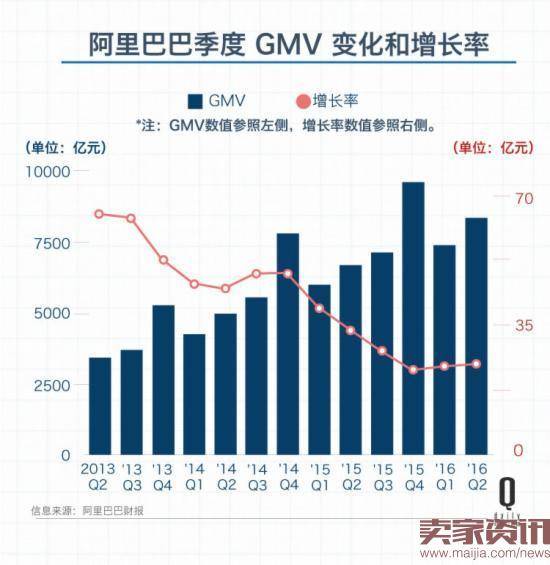 阿里为何不提GMV,改讲用户停留时间?