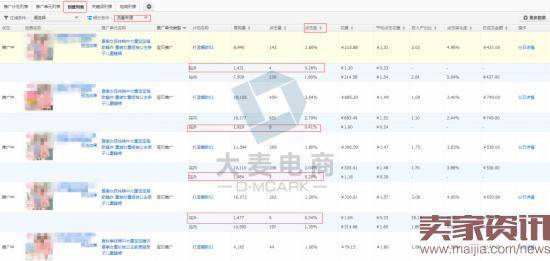 实战：直通车报表你真的会看吗？