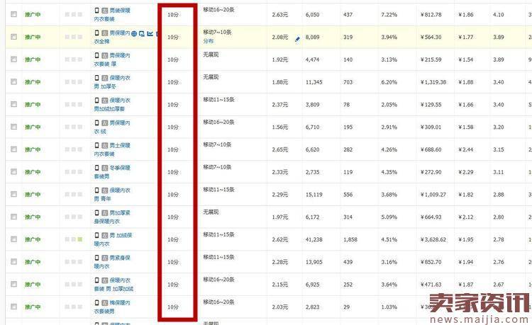 淘宝无线端直通车推广有哪些技巧？