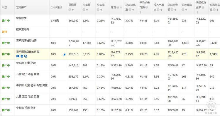 童装直通车如何优化？教你99%的人都不知道的技巧