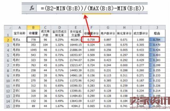 烟花烫：原创女装怎样利用大数据“赛马”