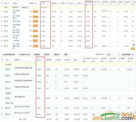 直通车搜索人群使用攻略