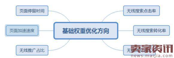 淘宝运营必须知道的八大点,你知道吗? 淘宝运营必须知道的八大点,你知道吗?