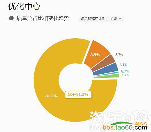 从优化的细节入手从零打造淘宝爆款干货分享