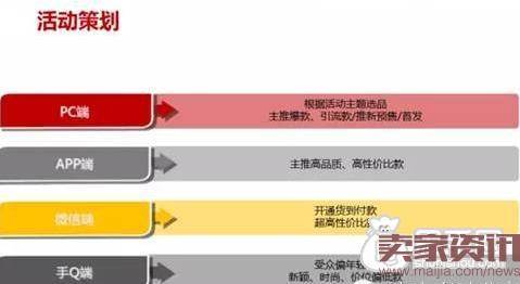 短时间内打造京东爆款的技巧