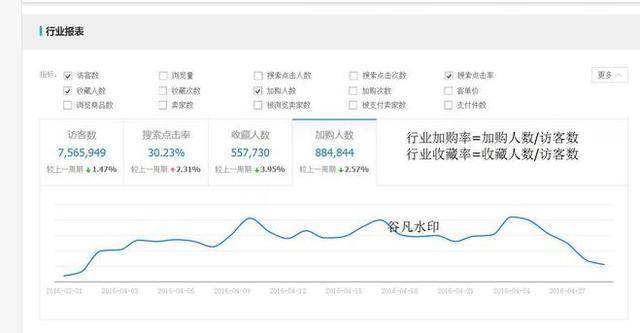 直通车测款全步骤指南及ROI优化篇