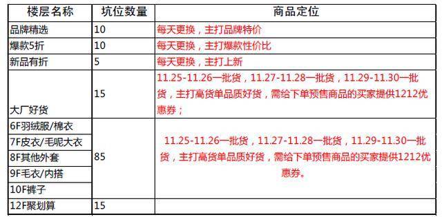 经验分享 淘宝男装 双十二玩法 淘宝双十二报名入口 淘宝双十二报名流程