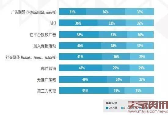 超半数出口卖家货源来自阿里系？