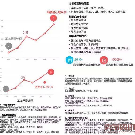 想增加粉丝，这些微淘推广技巧要知道