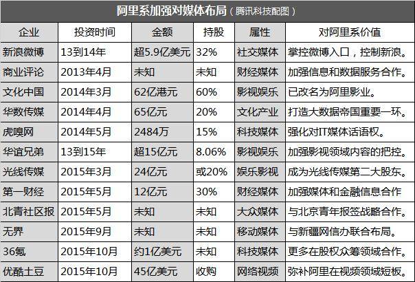 阿里巴巴集团 阿里巴巴财报 阿里收购优土