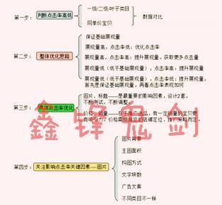 中小卖家的低价直通车爆款操作法