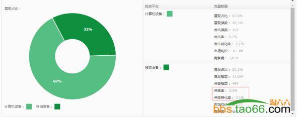 抢占无线直通车流量的实战技巧