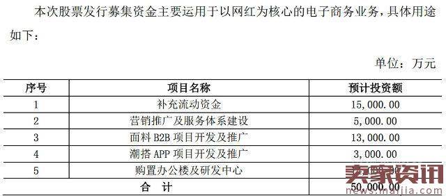 融资4.3亿,这个网红孵化器半年估值暴涨