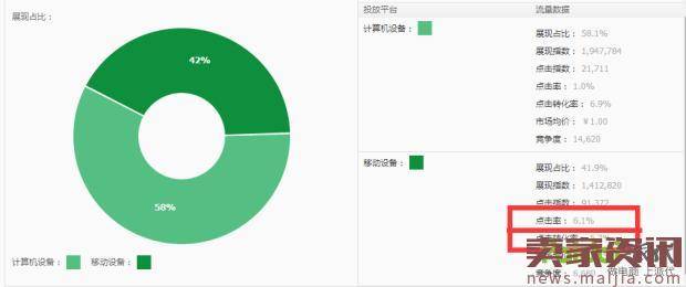 三笔账教你算清楚店铺怎么玩