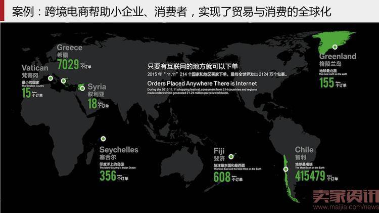 40页PPT读懂跨境电子商务贸易的未来