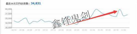 爆款ROI流量转化率