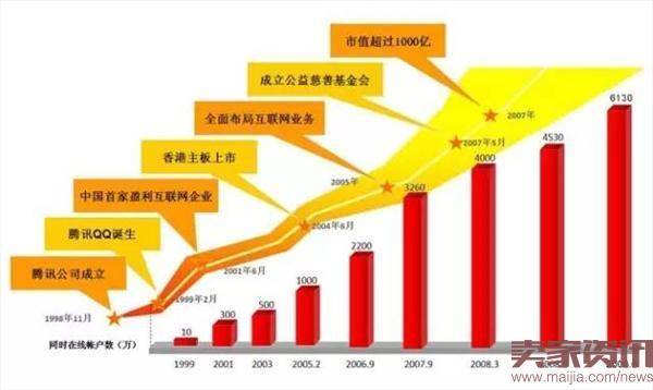 马化腾的“前世今生”你可知道?