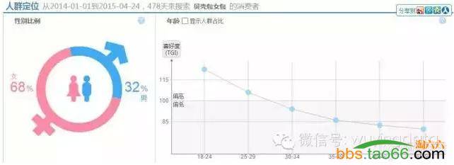 直通车选款技巧实战总结