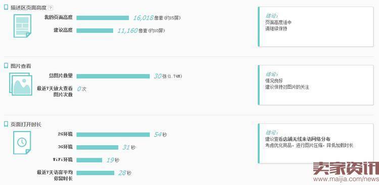 数据化打造无敌单品核心技巧