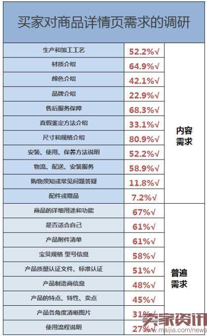 高质量详情页应该这样打造！