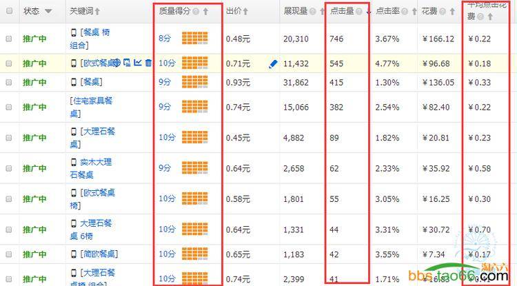 家具类目直通车的三个阶段的优化技巧