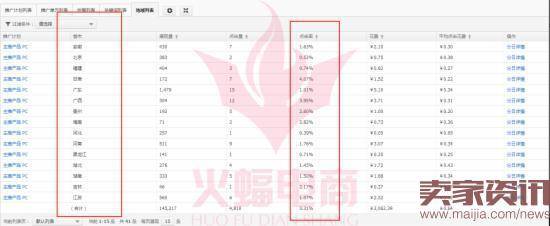 如何通过细节降低直通车平均点击花费?