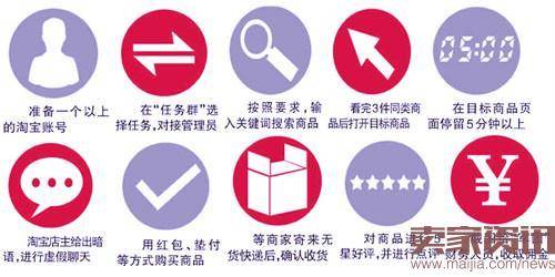 淘宝刷单流程图